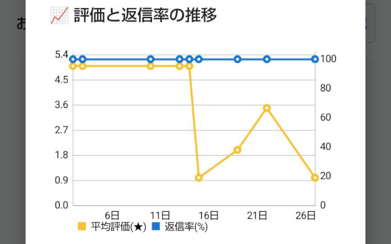 月次レポート画面